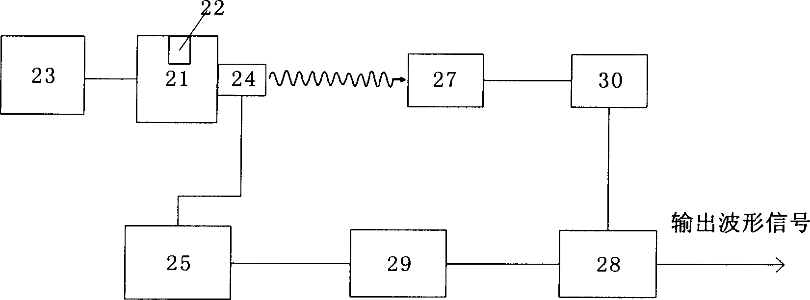 Scaling method of laser gas analysis system