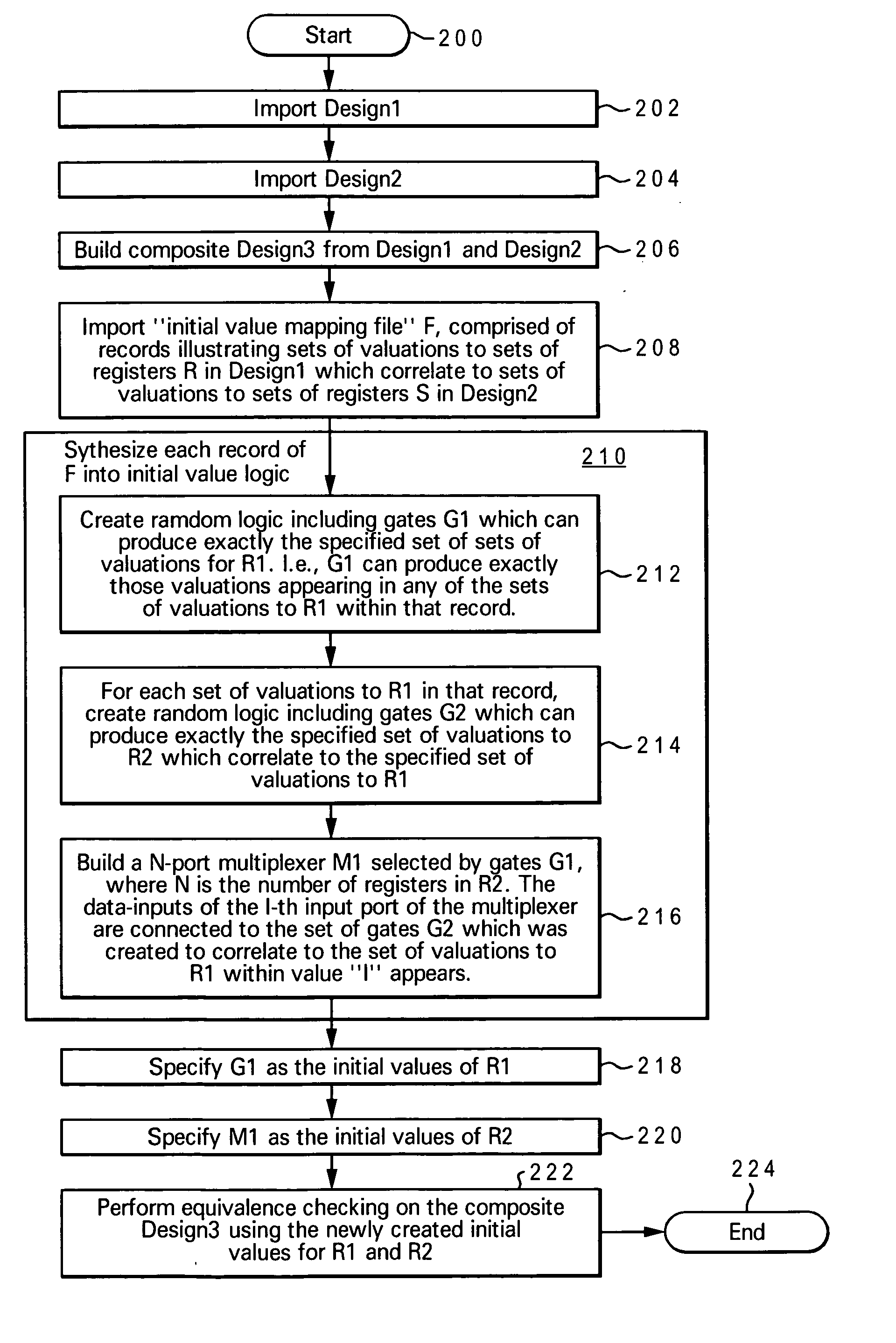 Method and system for sequential equivalence checking with multiple initial states