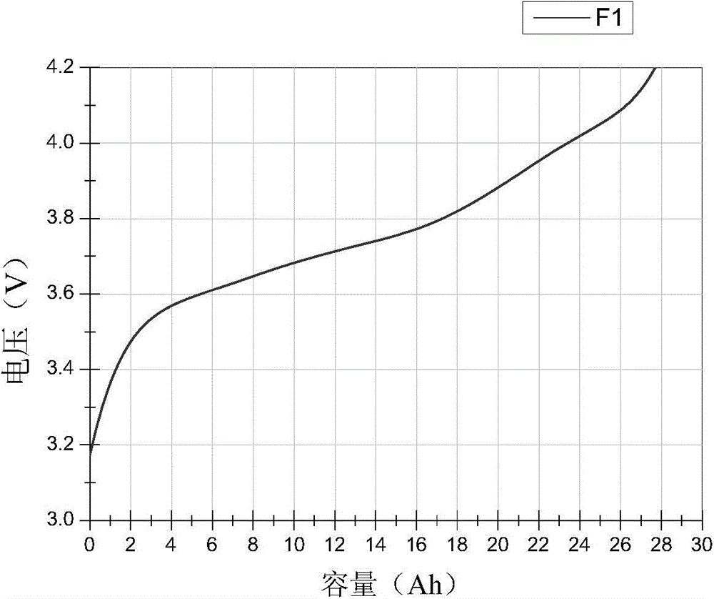 Battery self-adaptive quick charging method