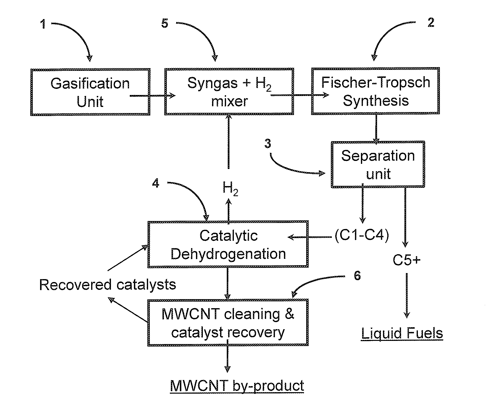 Incorporation of catalytic dehydrogenation into fischer-tropsch synthesis to significantly reduce carbon dioxide emissions