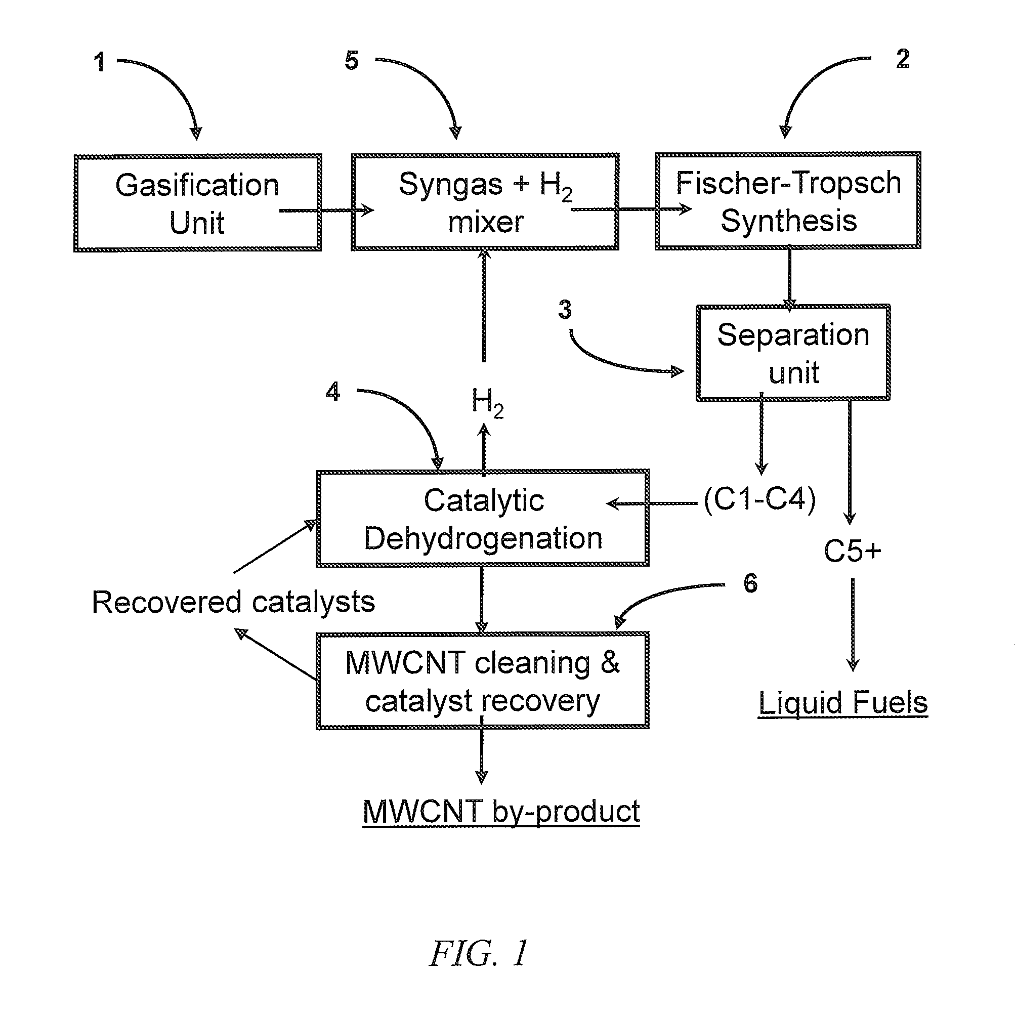 Incorporation of catalytic dehydrogenation into fischer-tropsch synthesis to significantly reduce carbon dioxide emissions