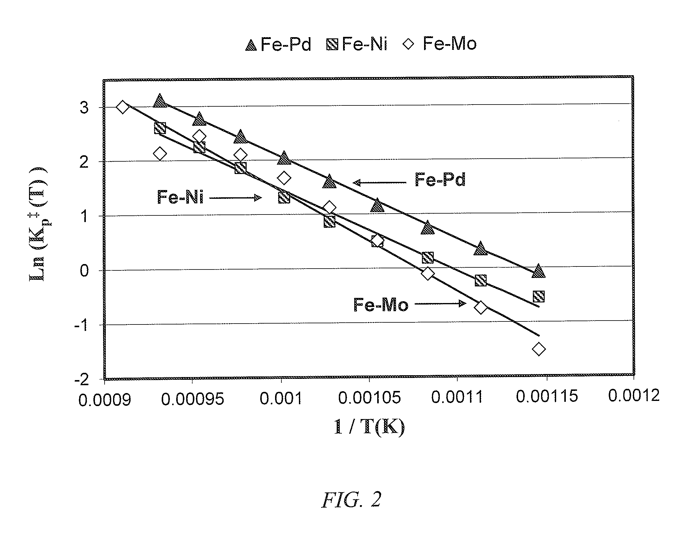 Incorporation of catalytic dehydrogenation into fischer-tropsch synthesis to significantly reduce carbon dioxide emissions