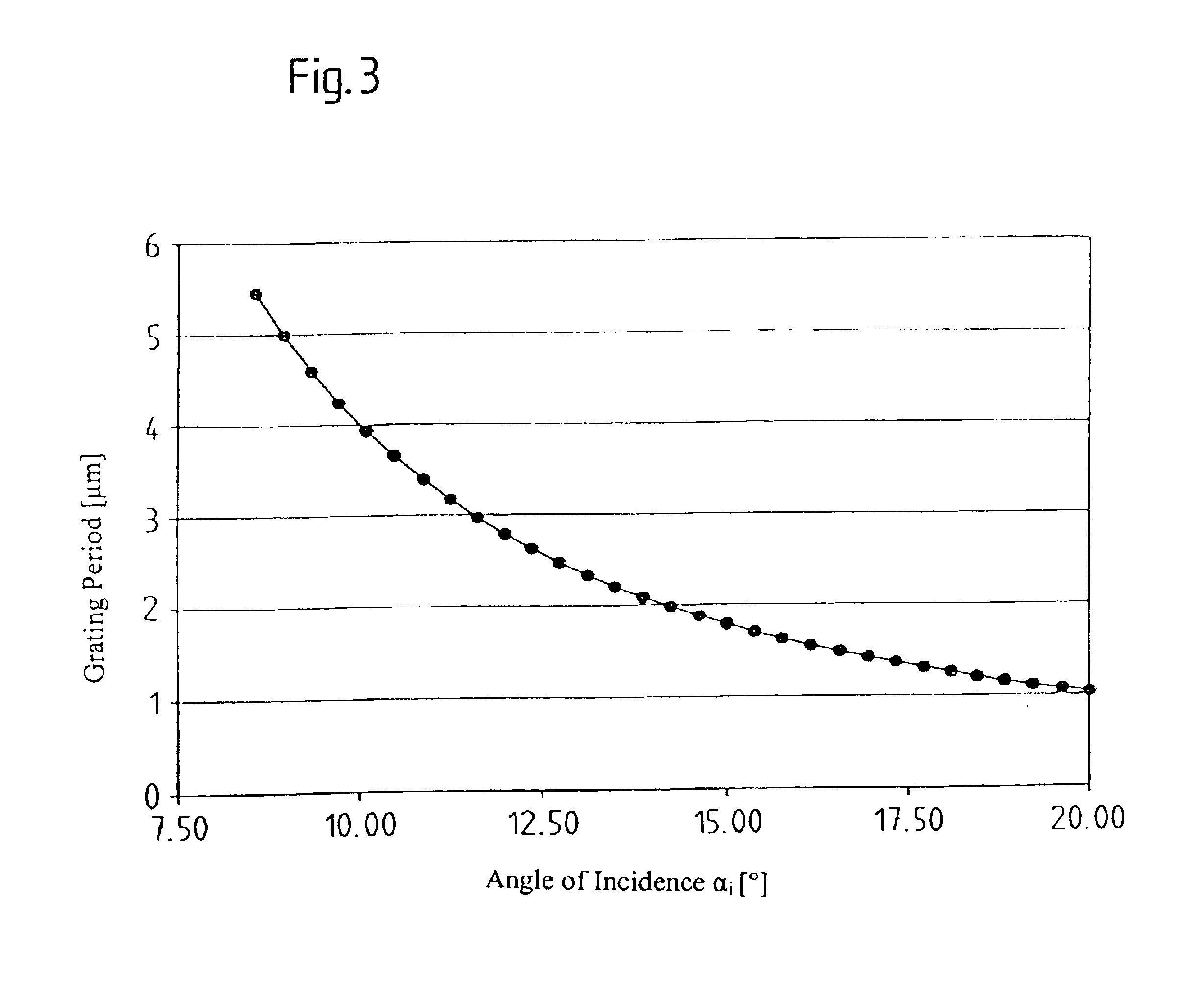 Illumination system with a plurality of individual gratings