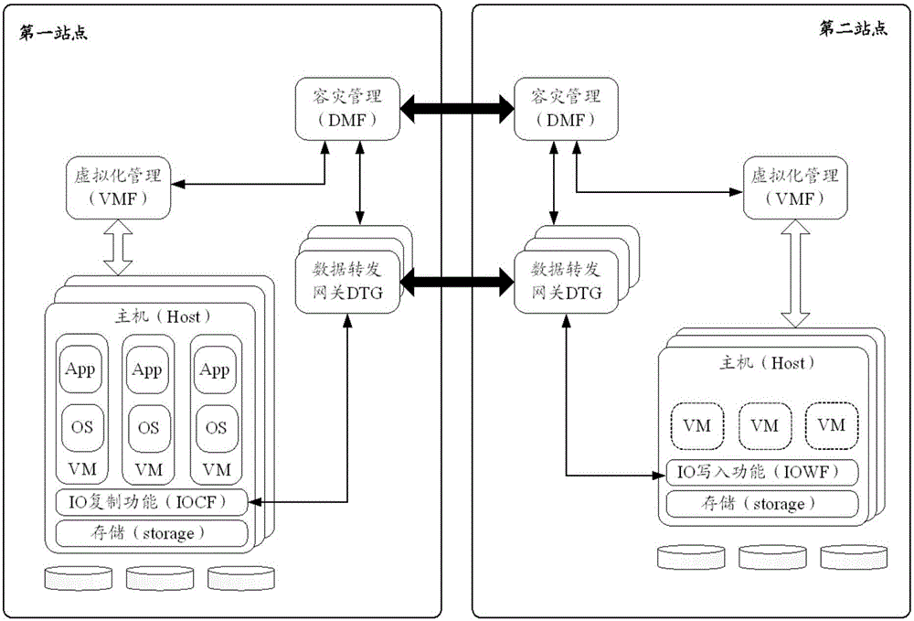 Disaster tolerance method and disaster tolerance system