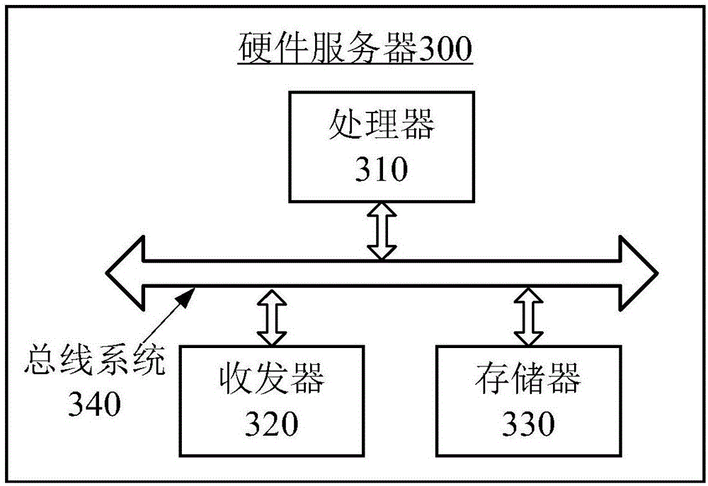 Disaster tolerance method and disaster tolerance system