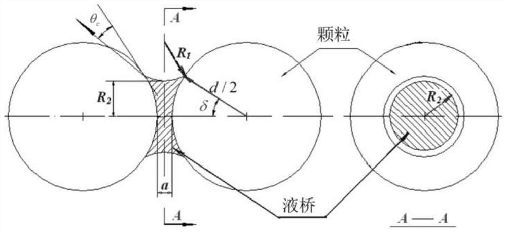 Sodium-cooled fast reactor debris bed migration criterion method