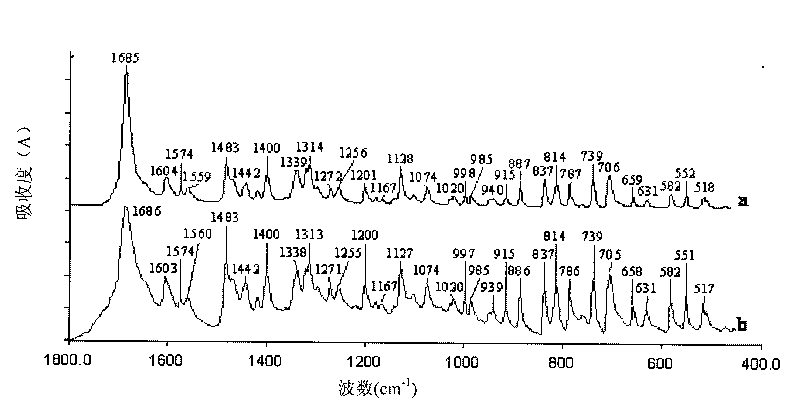 Method for detection of illegally added chemical in traditional Chinese medicine preparation