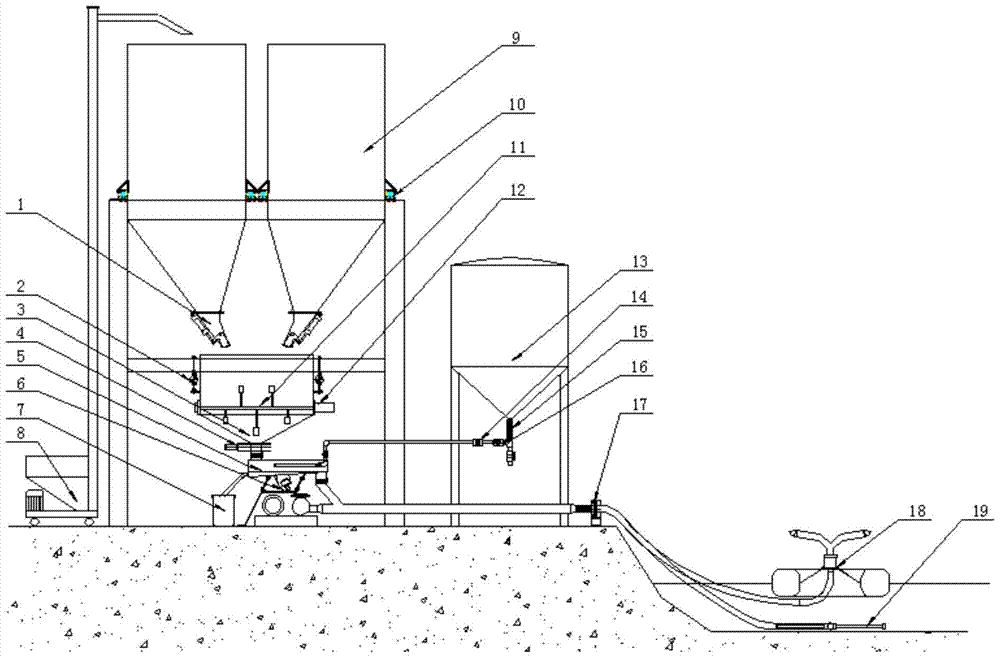 An automatic mixing and adjusting feeding system for aquaculture feed