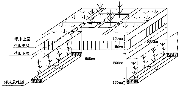 Biodegradable floating bed taking denitrifying bacteria and submerged plants as main bodies