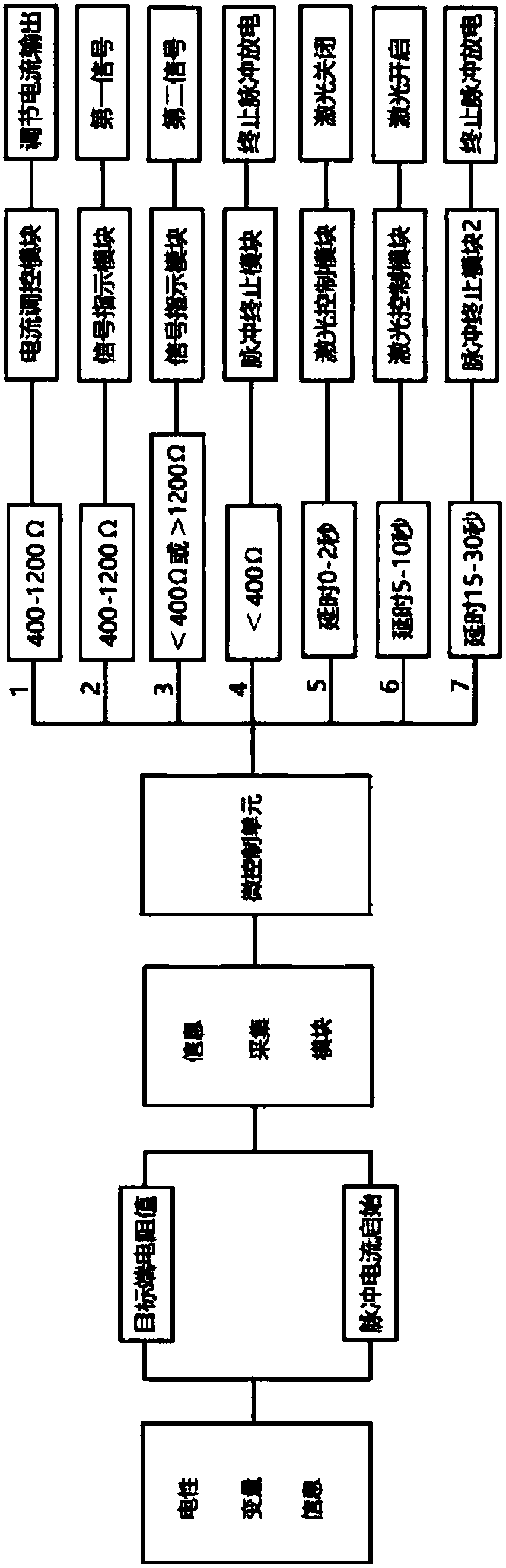 Intelligent electronic impulse weapon