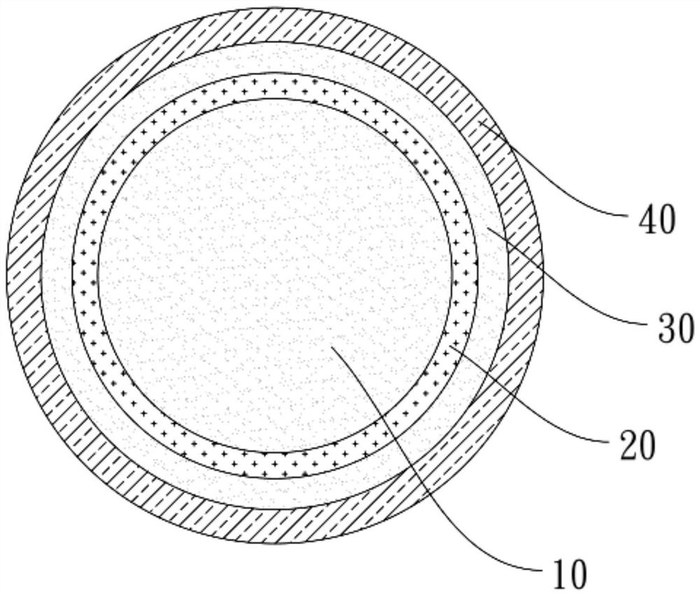 High-first-effect multi-element coated silicon-based composite material as well as preparation method and application thereof