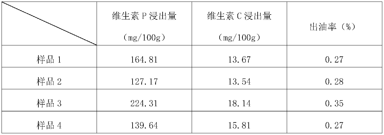 A kind of preparation method of kumquat fruit tea