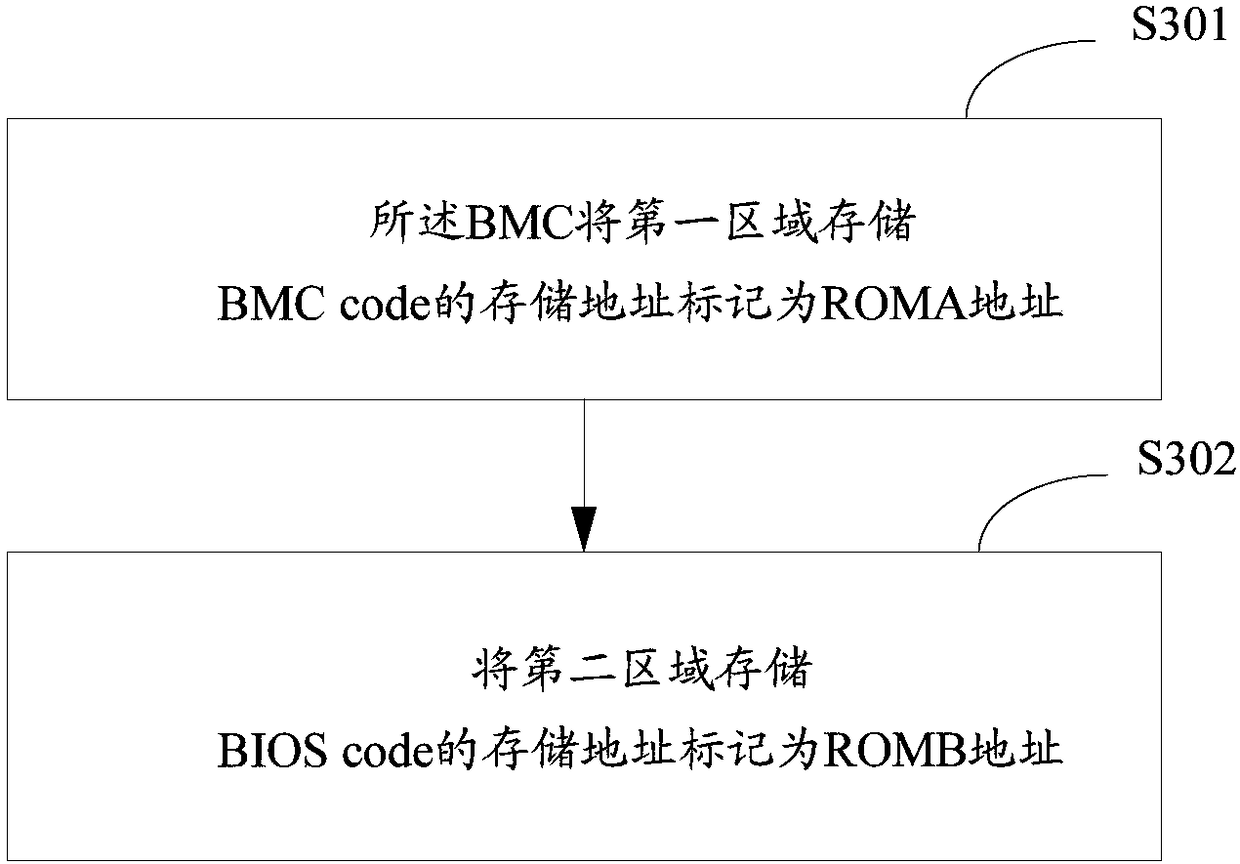 Server architecture and running method