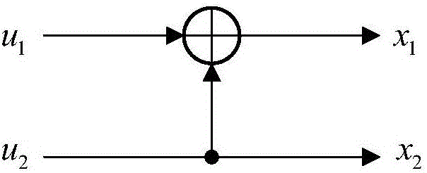 Polarization code optimization design method in four-color visible light communication system