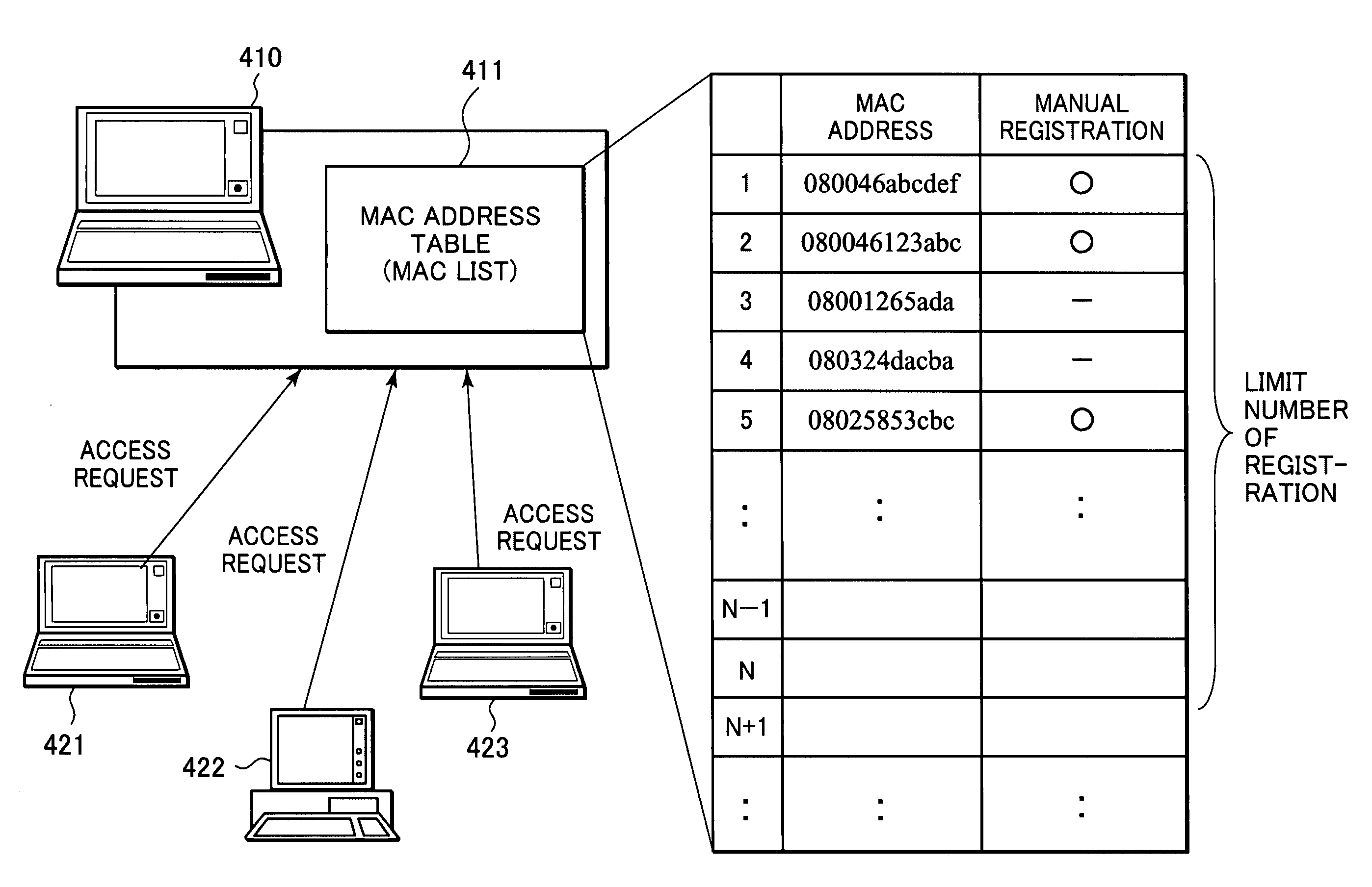 Information processing device, access control processing method, and computer program