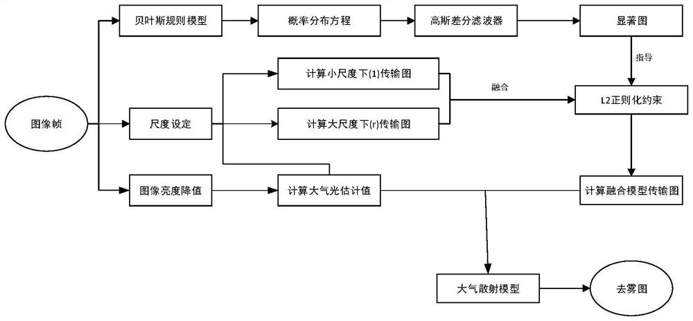 Mine-oriented image saliency extraction defogging method and device and face detection