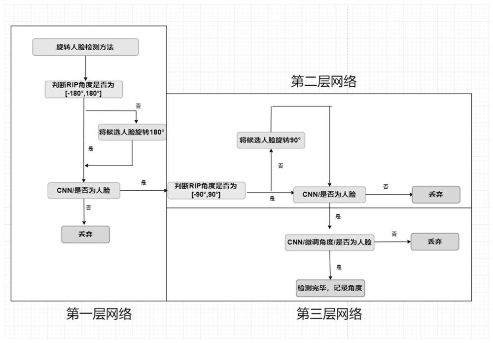 Mine-oriented image saliency extraction defogging method and device and face detection