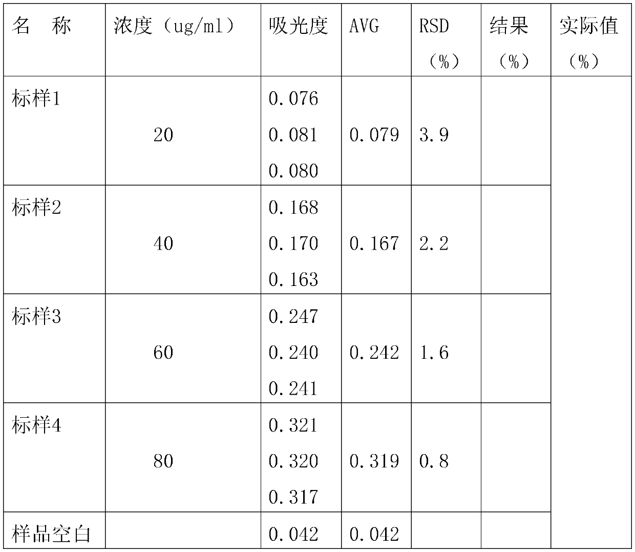 Method for testing zirconium oxide in zirconium oxide coated nickel-cobalt-manganese ternary positive electrode material