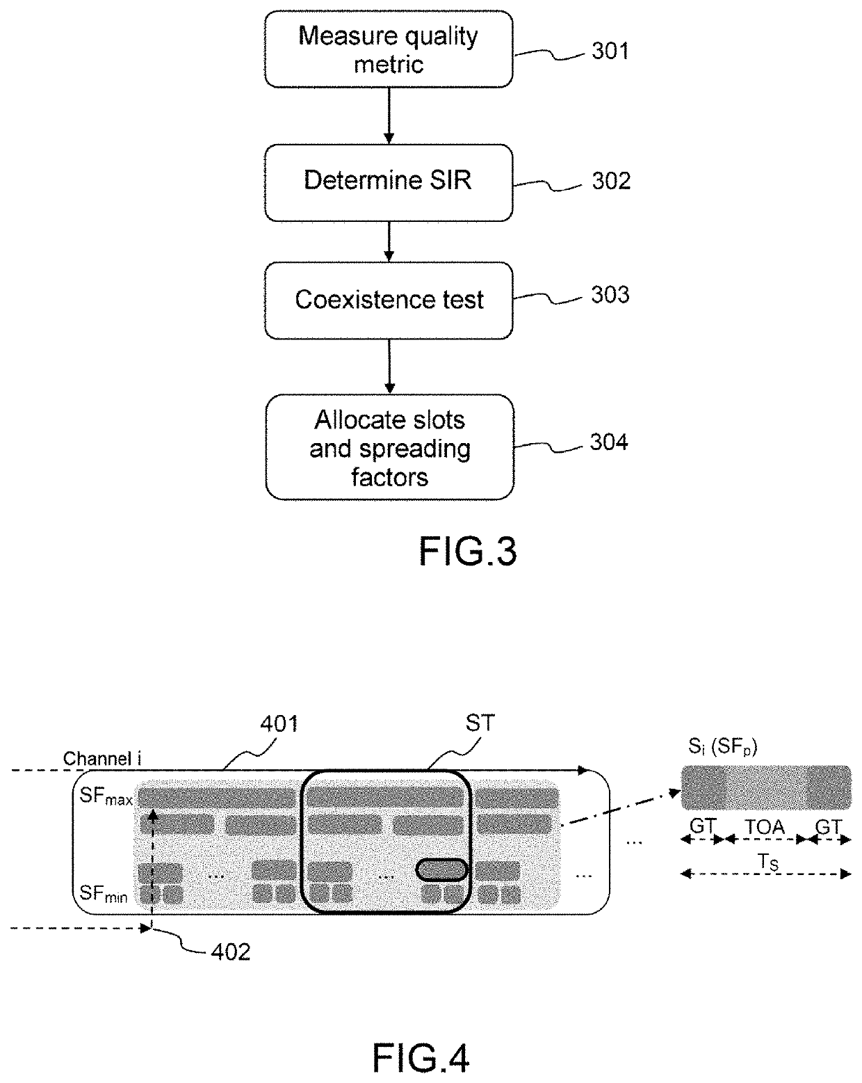 Method for allocating resources for a spread-spectrum communication system