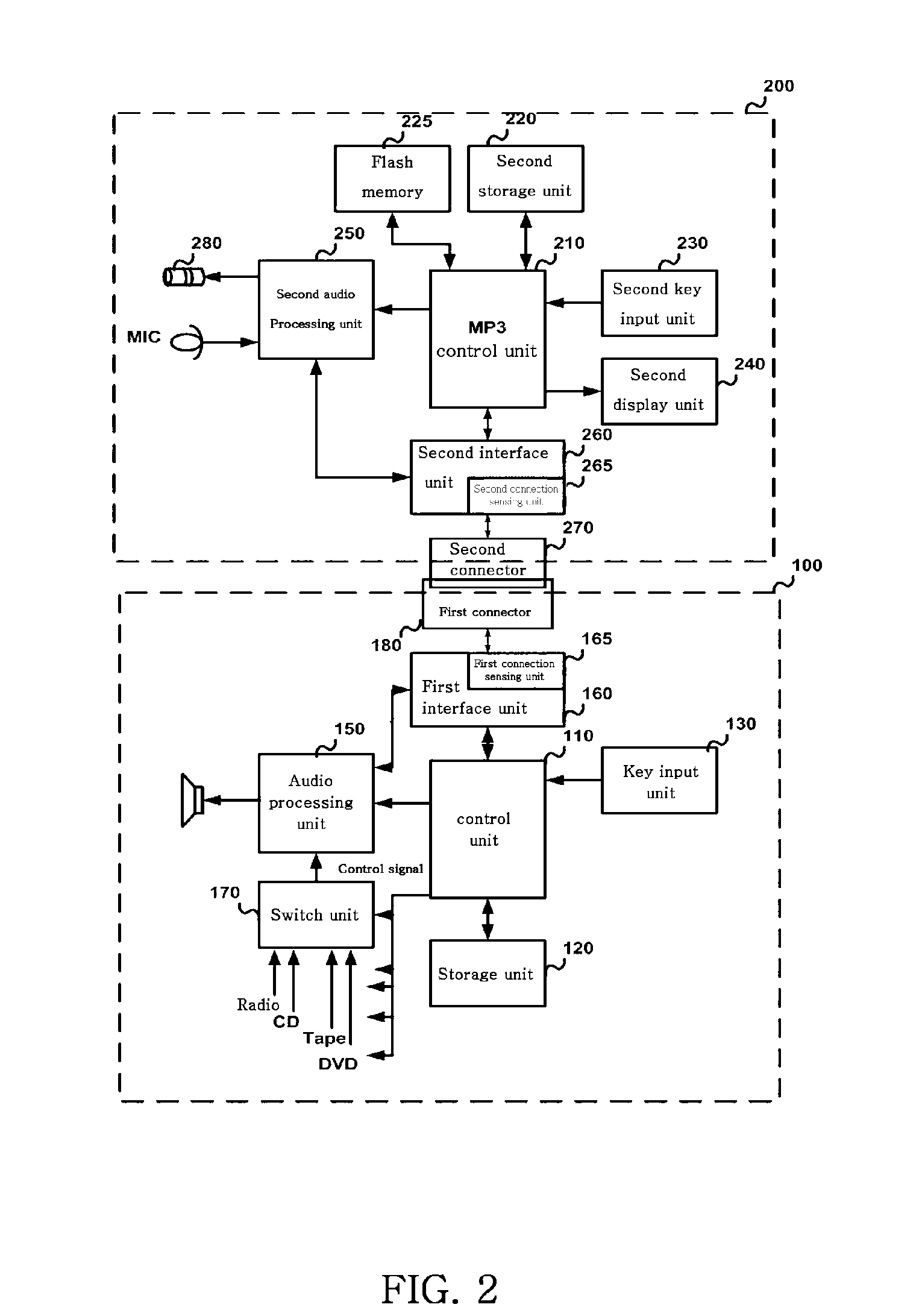 Burglar proof car audio system capable of attaching and detaching portable MP3 player and control method thereof