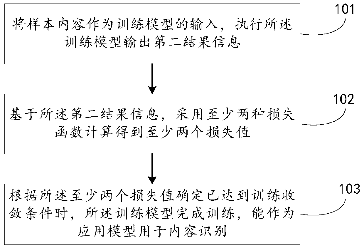 Content identification method, model training method, data processing method, system and equipment