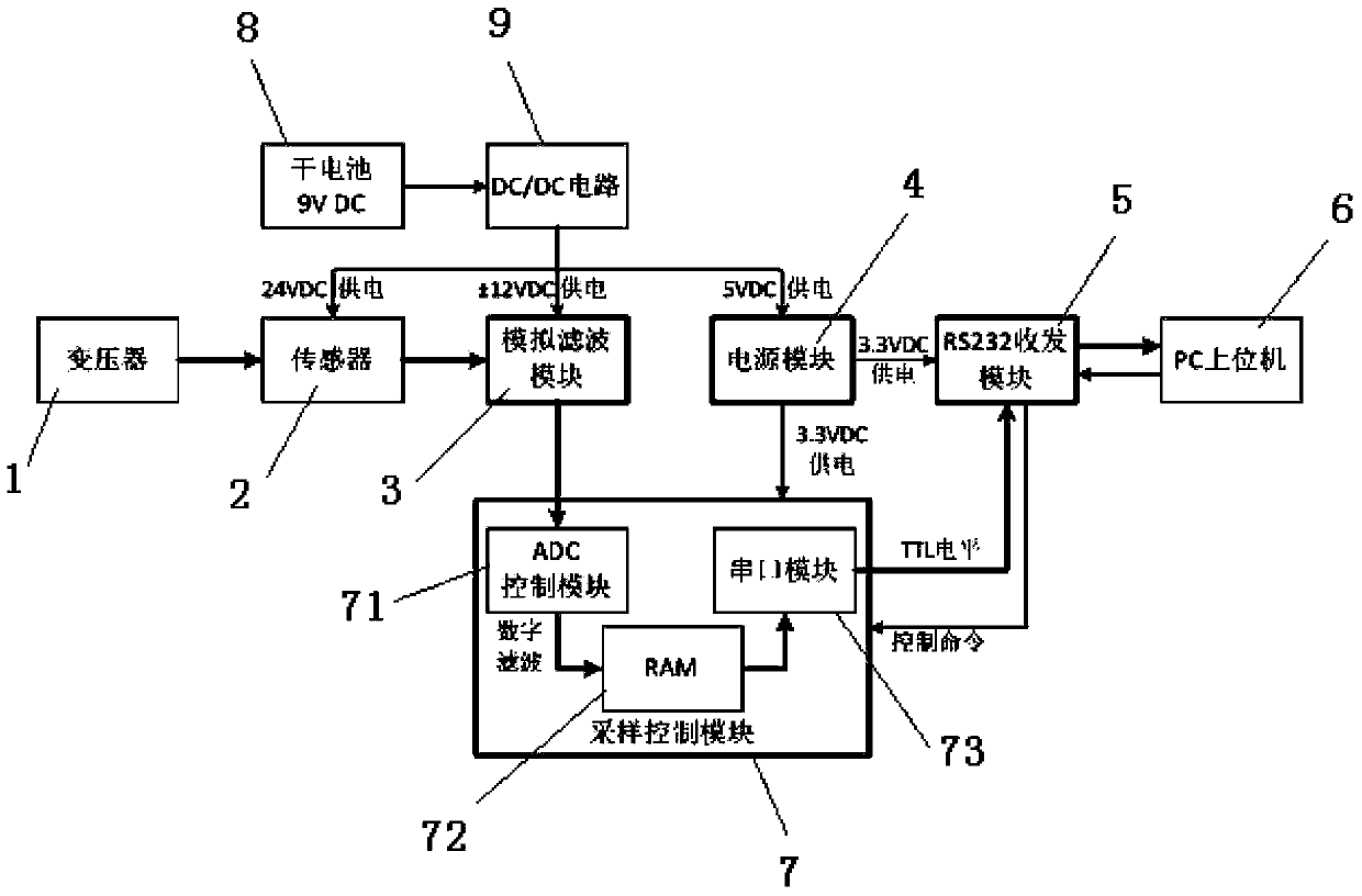 Transformer diagnosis system and diagnosis method