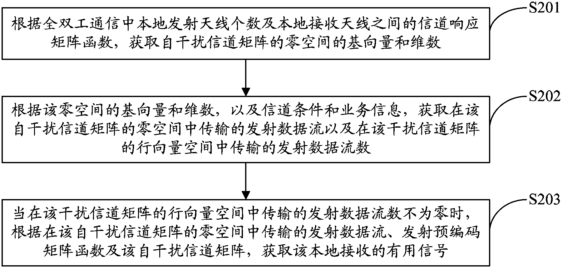 Method, device and system for acquiring useful signal in full-duplex communication