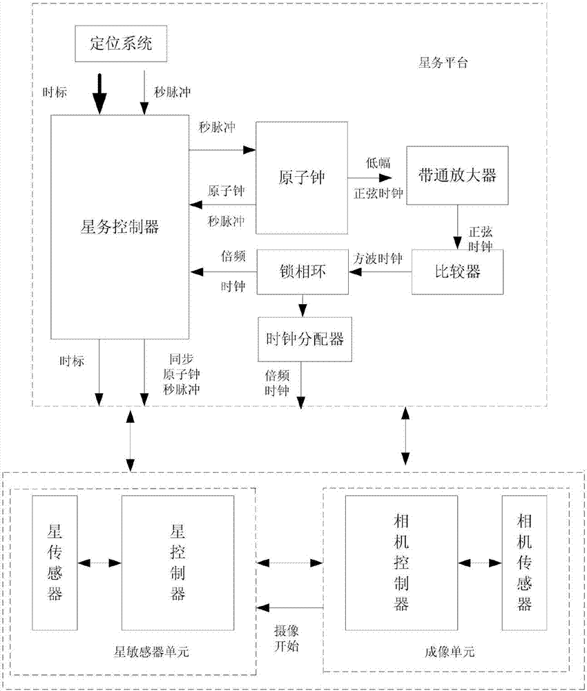 High-precision spaceborne time transfer system