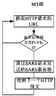 A multi-mode wireless resource scheduling method based on SARS mechanism