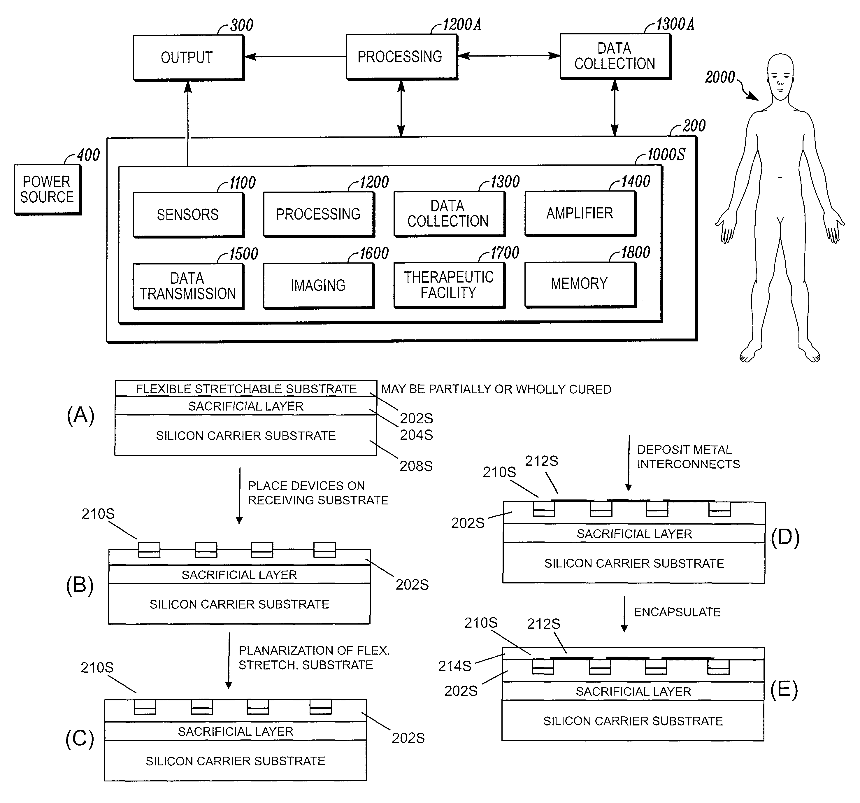 Systems, methods, and devices having stretchable integrated circuitry for sensing and delivering therapy