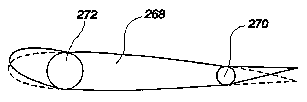 Apparatus and method for twisting a wing to increase lift on aircraft and other vehicles