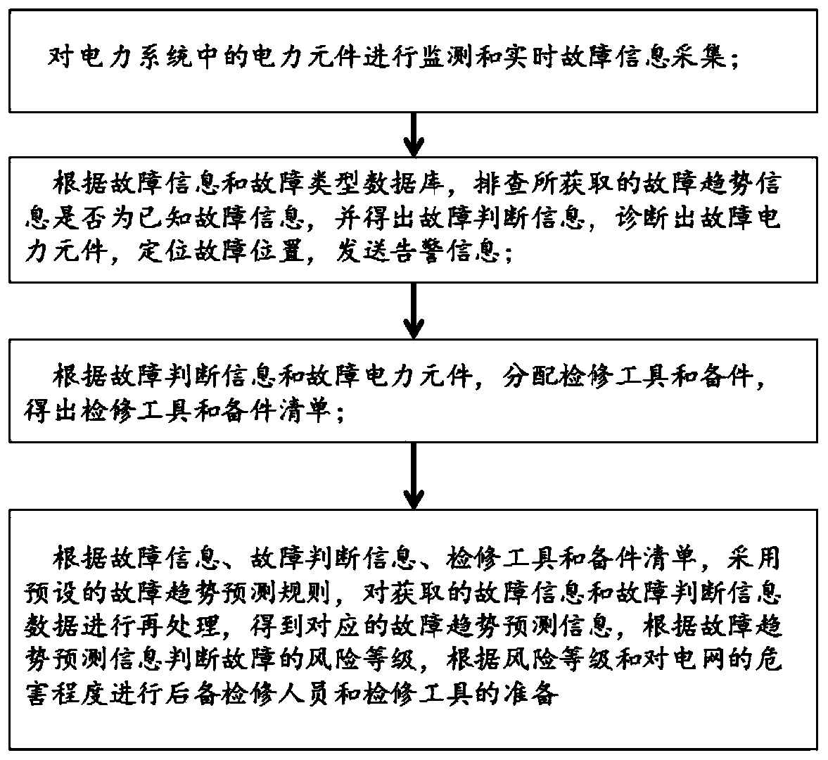 Electric power overhauling system and method