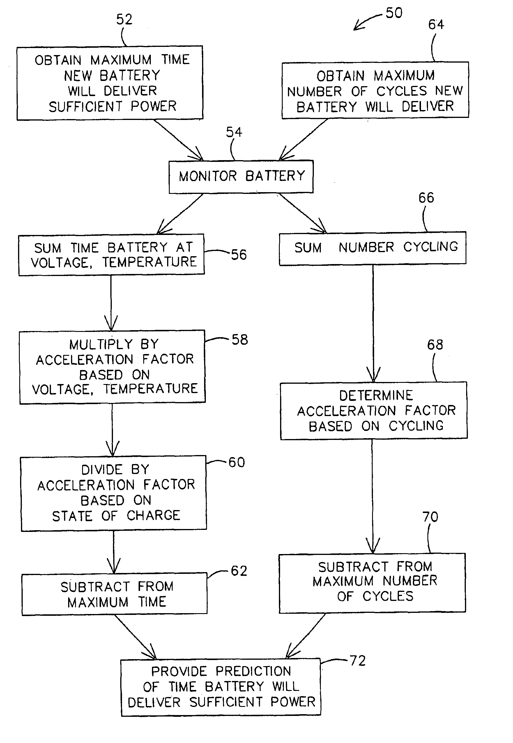 Battery monitoring system and method