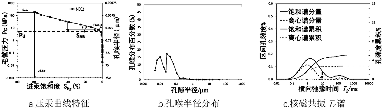 Pore structure classification and recognition method based on magnetic resonance imaging T2 spectrum sensitive parameters