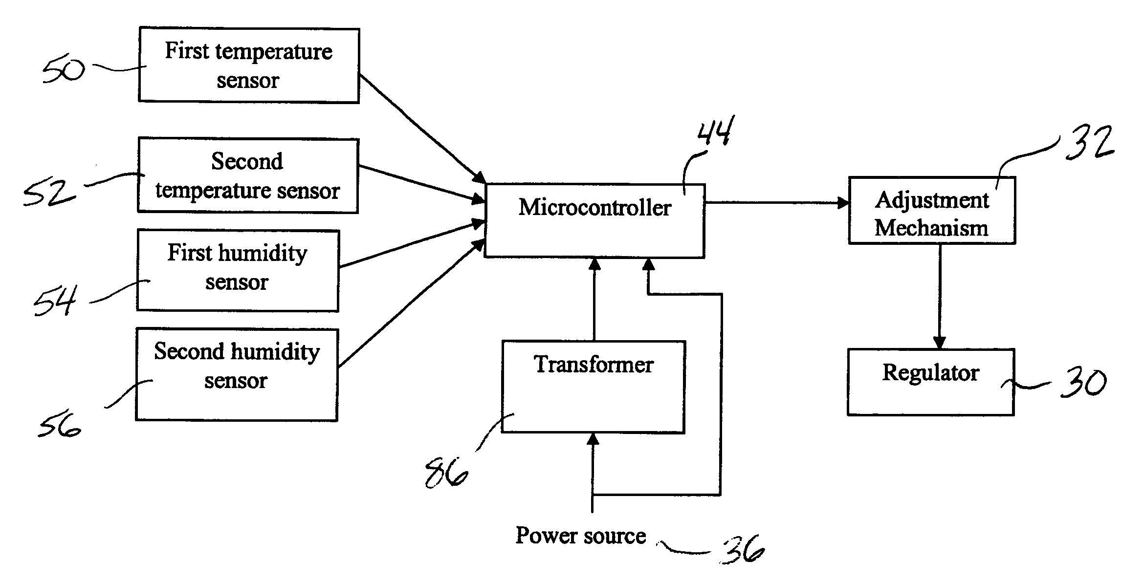 Ventilation system and method of using the ventilation system