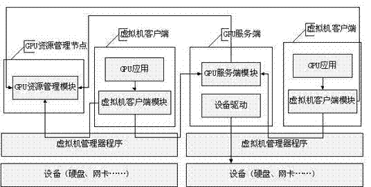 Platform architecture supporting multi-GPU (Graphics Processing Unit) virtualization and work method of platform architecture