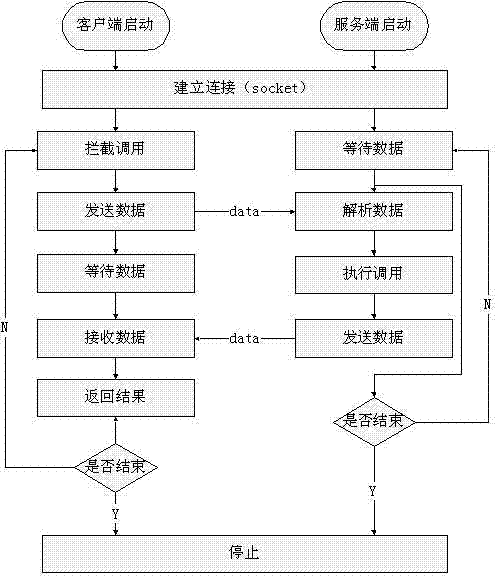 Platform architecture supporting multi-GPU (Graphics Processing Unit) virtualization and work method of platform architecture