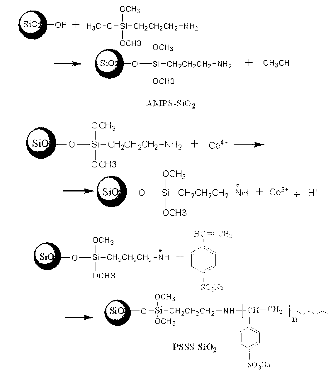 Method for preparing material for adsorbing heavy metal ions and rare earth ions