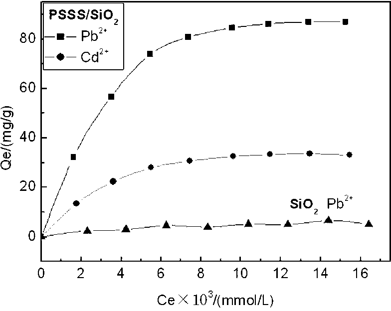 Method for preparing material for adsorbing heavy metal ions and rare earth ions