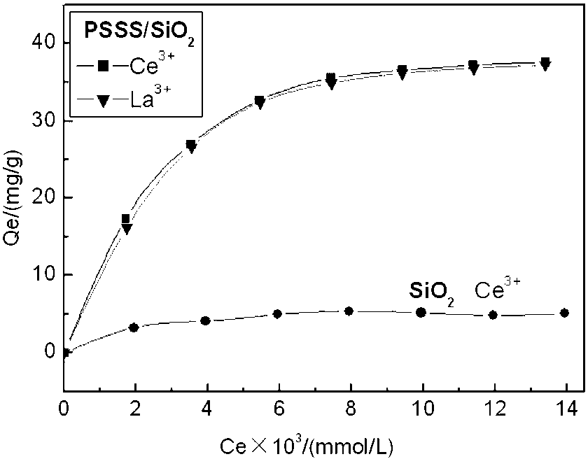 Method for preparing material for adsorbing heavy metal ions and rare earth ions