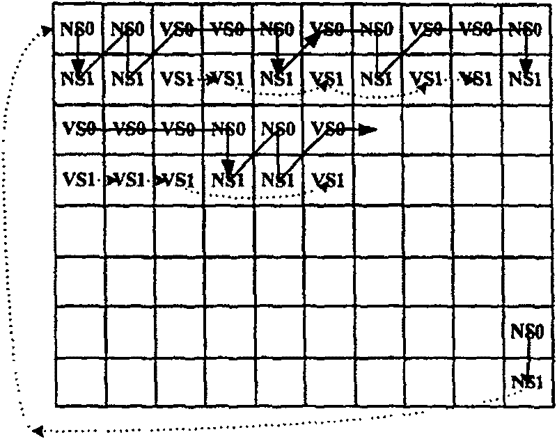 Macro block pair class frame field adaptive coding/decoding method