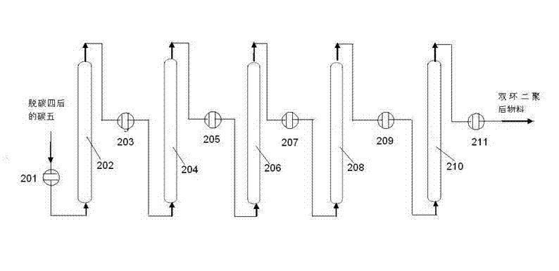 Method and equipment for separating diolefin component in oil cracking ethylene byproduct carbon-5 fraction