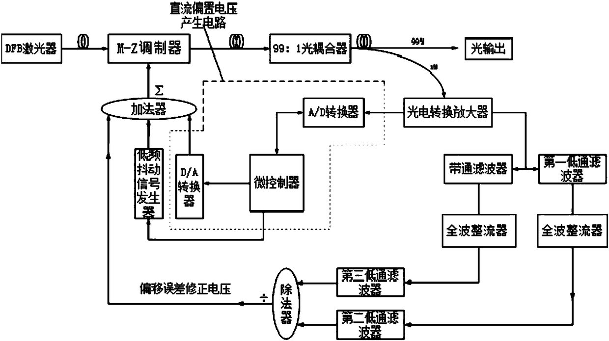 Arbitrary bias point control system for M-Z modulator