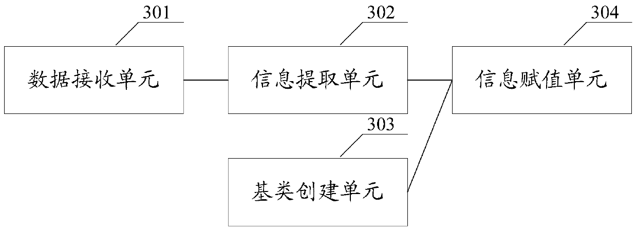 An intrusion detection data processing method, device, and system