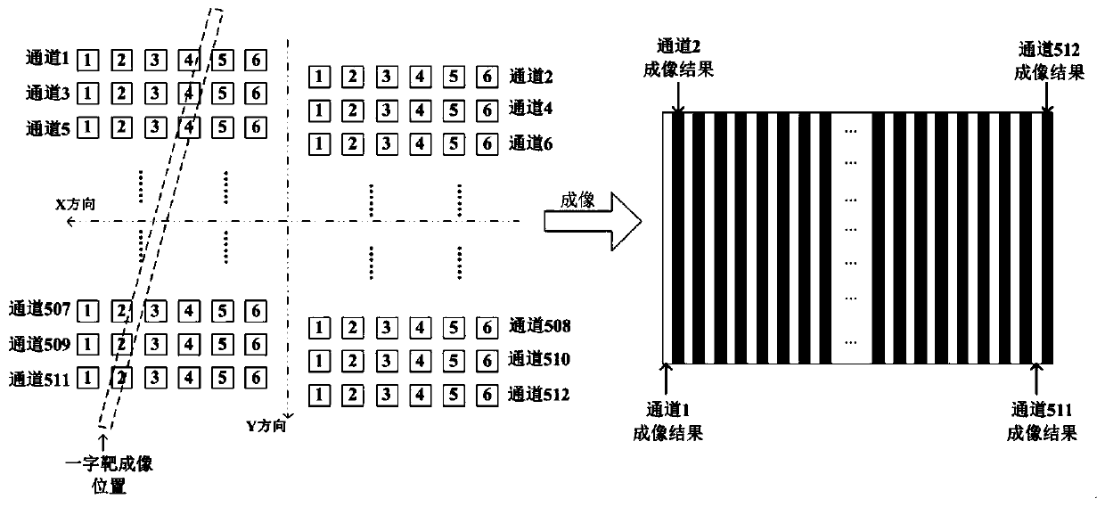 A Realization Method of Line Array TDI Type Infrared Detector Area Array Imaging Mode