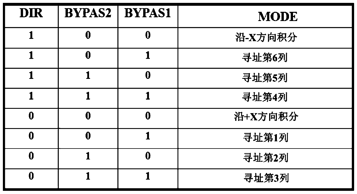 A Realization Method of Line Array TDI Type Infrared Detector Area Array Imaging Mode