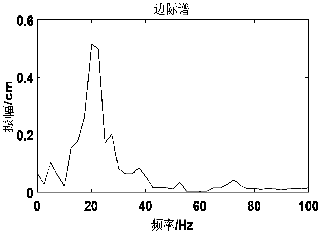 Frequency spectrum overlaying based step blasting millisecond delay suppression and vibration reduction method