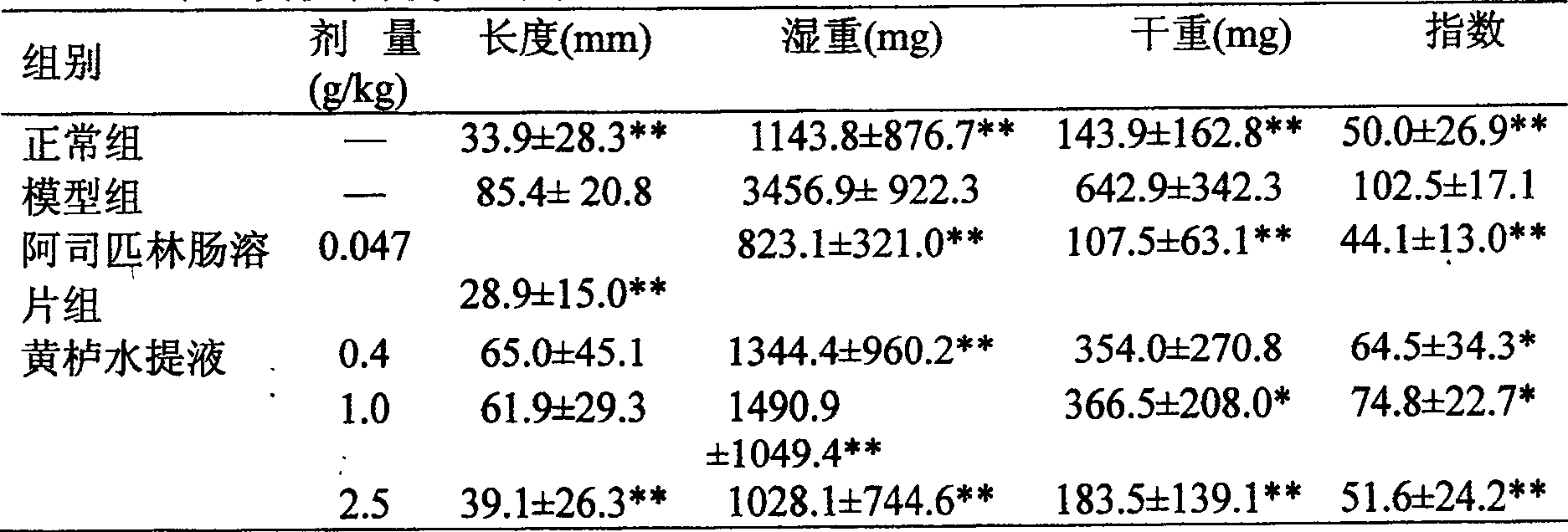 New use and preparation of smoke tree extract for Chinese medicine