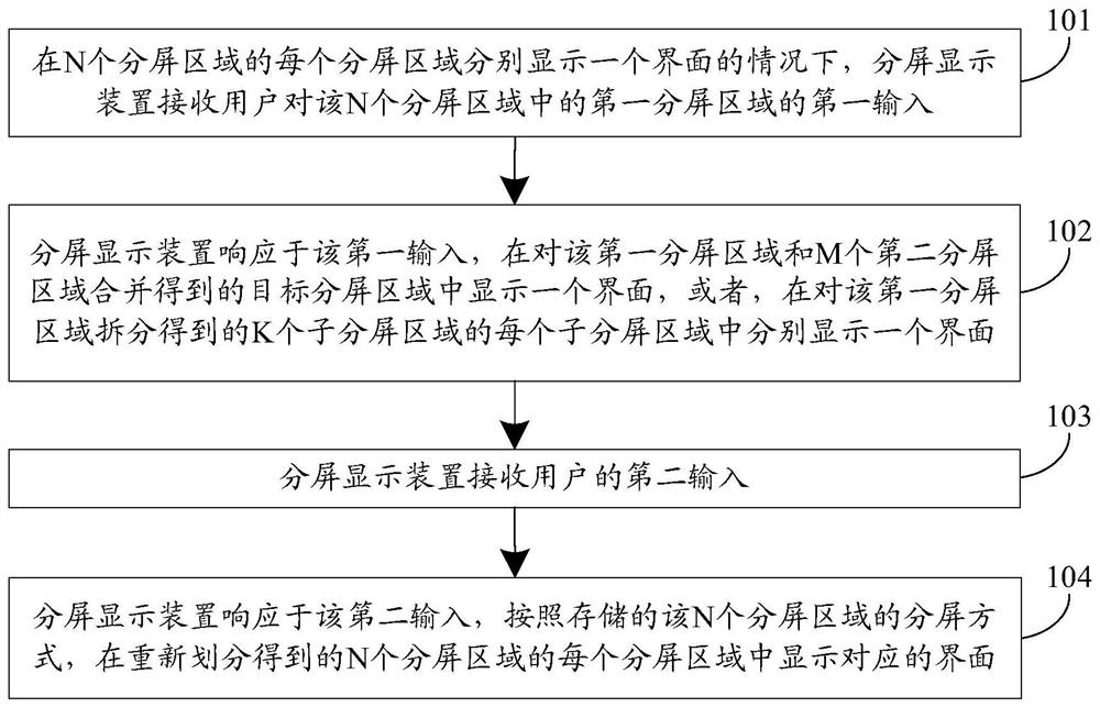 Split-screen display method, device and electronic equipment