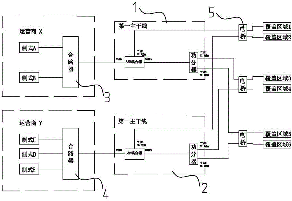 Multiple wireless communication system-merged indoor distribution system and work method thereof